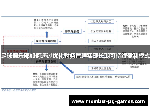 足球俱乐部如何通过优化财务管理实现长期可持续盈利模式