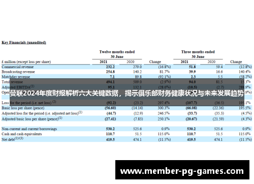 曼联2024年度财报解析六大关键数据，揭示俱乐部财务健康状况与未来发展趋势