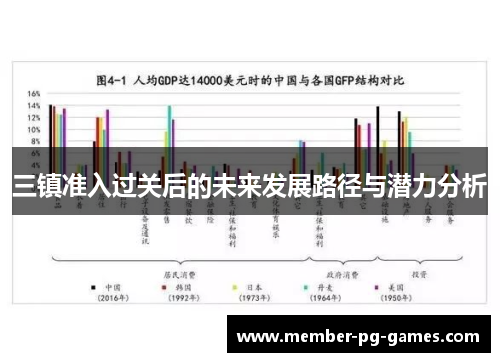三镇准入过关后的未来发展路径与潜力分析