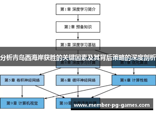 分析青岛西海岸获胜的关键因素及其背后策略的深度剖析