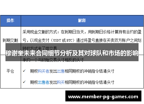 穆谢奎未来合同细节分析及其对球队和市场的影响