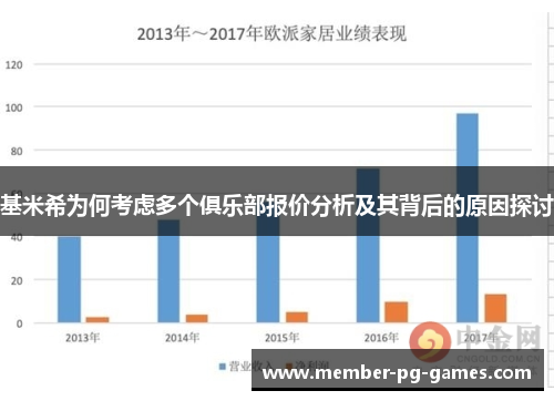 基米希为何考虑多个俱乐部报价分析及其背后的原因探讨
