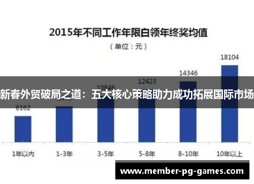 新春外贸破局之道：五大核心策略助力成功拓展国际市场