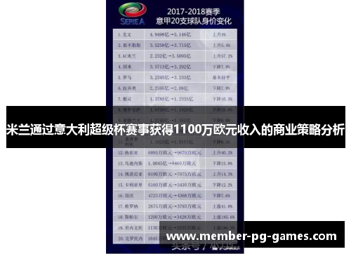 米兰通过意大利超级杯赛事获得1100万欧元收入的商业策略分析