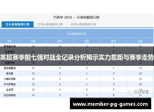 英超赛季前七强对战全记录分析揭示实力差距与赛季走势