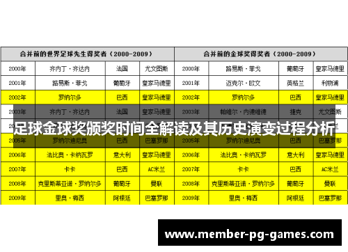 足球金球奖颁奖时间全解读及其历史演变过程分析
