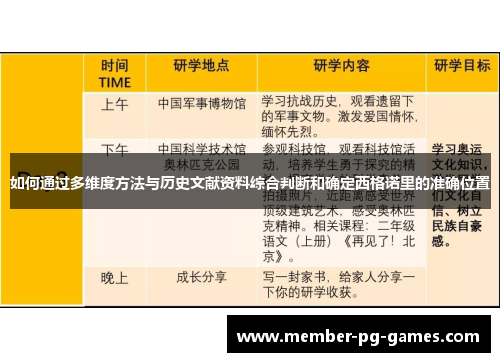 如何通过多维度方法与历史文献资料综合判断和确定西格诺里的准确位置