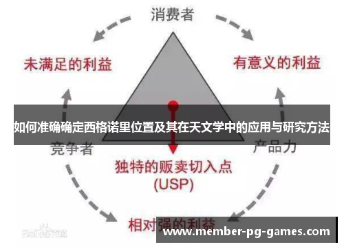 如何准确确定西格诺里位置及其在天文学中的应用与研究方法