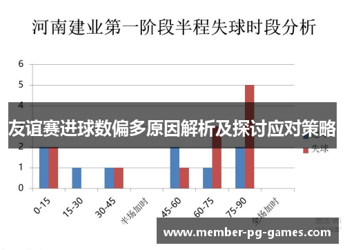 友谊赛进球数偏多原因解析及探讨应对策略