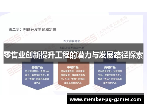 零售业创新提升工程的潜力与发展路径探索