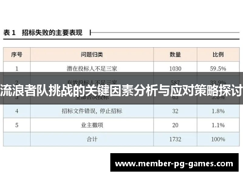 流浪者队挑战的关键因素分析与应对策略探讨 流浪者队挑战的关键因素分析与应对策略探讨