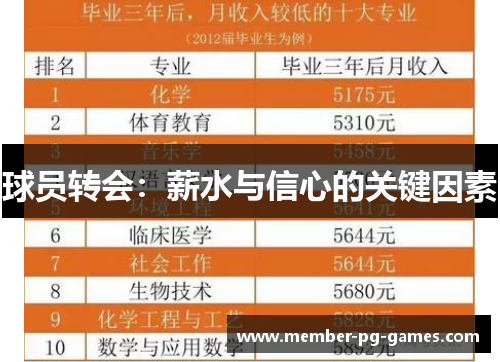 球员转会：薪水与信心的关键因素