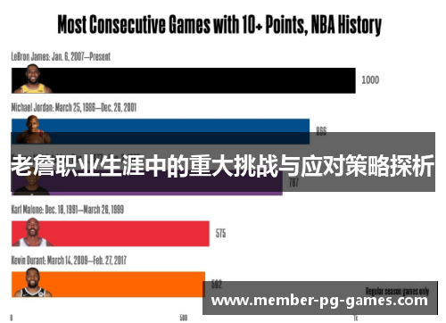 老詹职业生涯中的重大挑战与应对策略探析 老詹职业生涯中的重大挑战与应对策略探析
