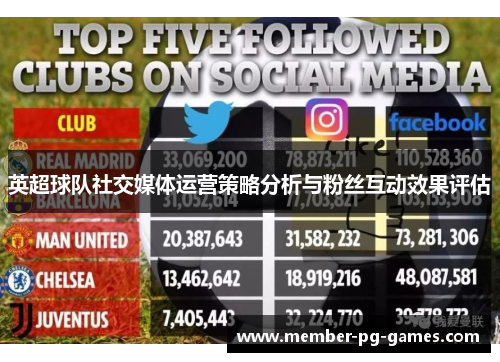 英超球队社交媒体运营策略分析与粉丝互动效果评估