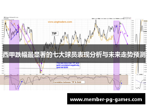 西甲跌幅最显著的七大球员表现分析与未来走势预测