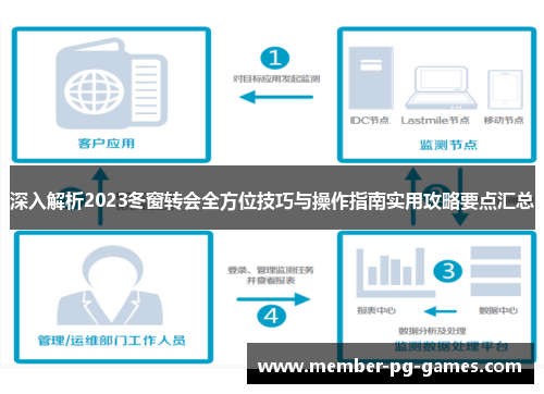 深入解析2023冬窗转会全方位技巧与操作指南实用攻略要点汇总 深入解析2023冬窗转会全方位技巧与操作指南实用攻略要点汇总