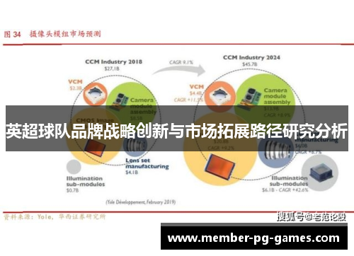 英超球队品牌战略创新与市场拓展路径研究分析 英超球队品牌战略创新与市场拓展路径研究分析