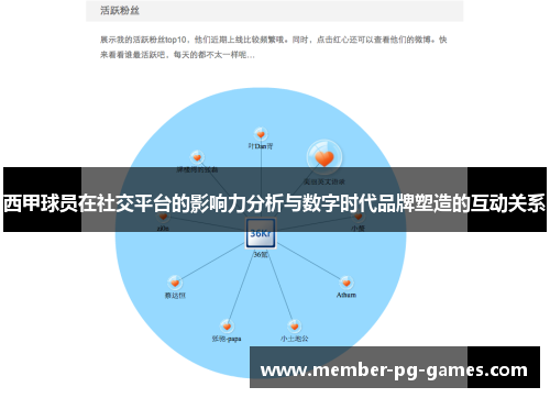 西甲球员在社交平台的影响力分析与数字时代品牌塑造的互动关系