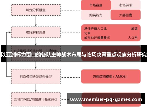 以亚洲杯为窗口的各队主帅战术布局与临场决策重点观察分析研究 以亚洲杯为窗口的各队主帅战术布局与临场决策重点观察分析研究