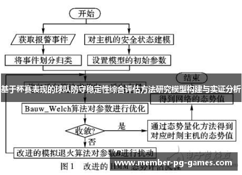 基于杯赛表现的球队防守稳定性综合评估方法研究模型构建与实证分析